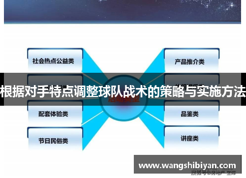 根据对手特点调整球队战术的策略与实施方法