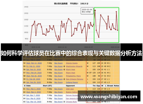 如何科学评估球员在比赛中的综合表现与关键数据分析方法