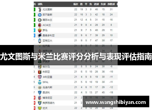 尤文图斯与米兰比赛评分分析与表现评估指南