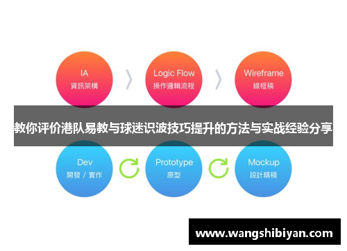 教你评价港队易教与球迷识波技巧提升的方法与实战经验分享