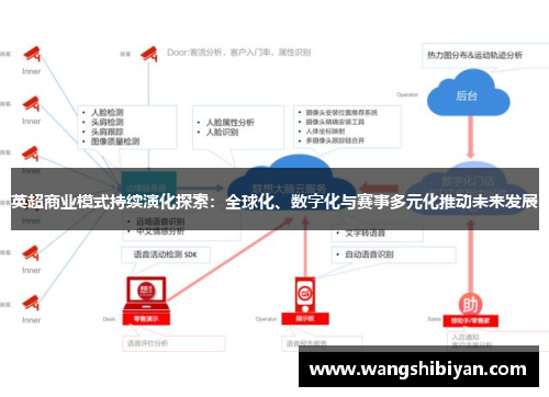 英超商业模式持续演化探索：全球化、数字化与赛事多元化推动未来发展